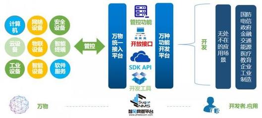 智和信通推进信创国产化适配，助力智能运维体系建设