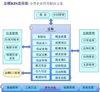计算机软硬件开发与销售 赋能数字化未来的核心引擎
