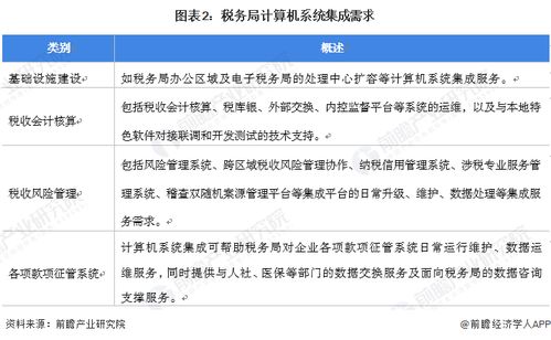 2022年中国计算机系统集成行业政府单位领域应用市场现状及竞争格局分析