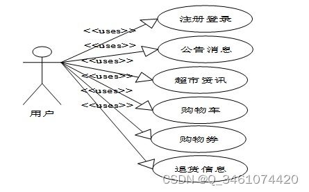 附源码 基于springboot的中小型超市商品管理系统 计算机毕设071846